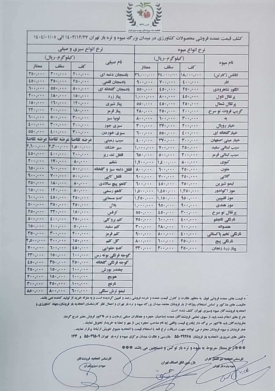 قیمت میوههای وارداتی همچنان نجومی است قیمت میوههای وارداتی همچنان نجومی است