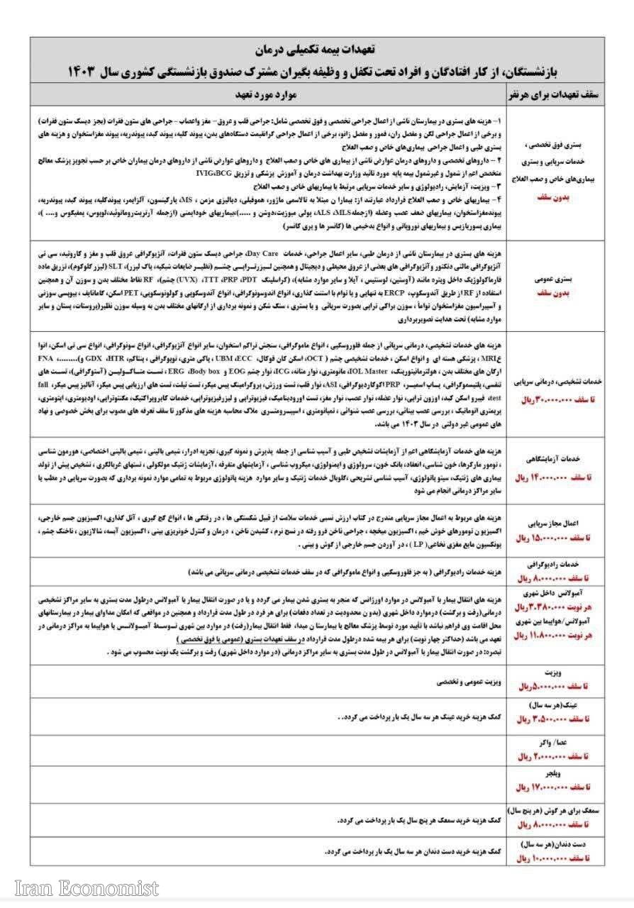جدول تعهدات بیمه تکمیلی ۱۴۰۳ بازنشستگان کشوری و فرهنگیان بازنشسته