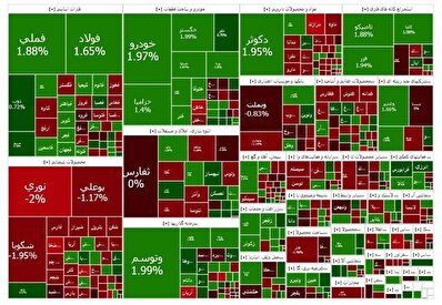 بورس امروز مثبت شد بورس امروز مثبت شد