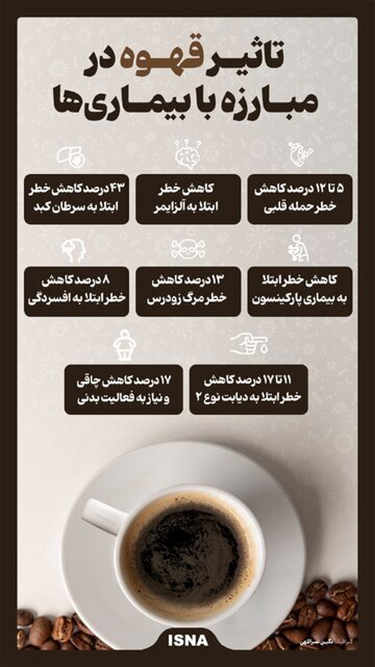 خاصیت شگفت‌انگیز قهوه برای سلامتی بدن