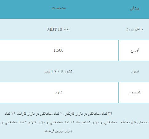 بهترین حساب معاملاتی در Amarkts Broker Trade با بهترین حساب سودآور