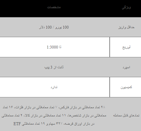 بهترین حساب معاملاتی در Amarkts Broker Trade با بهترین حساب سودآور