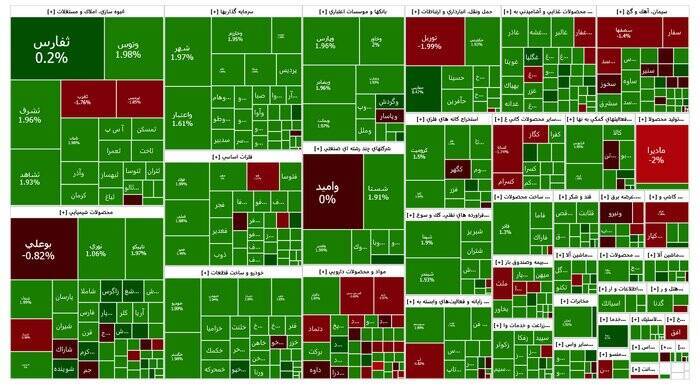 نقشه شاخص بورس تغییر کرد نقشه شاخص بورس تغییر کرد