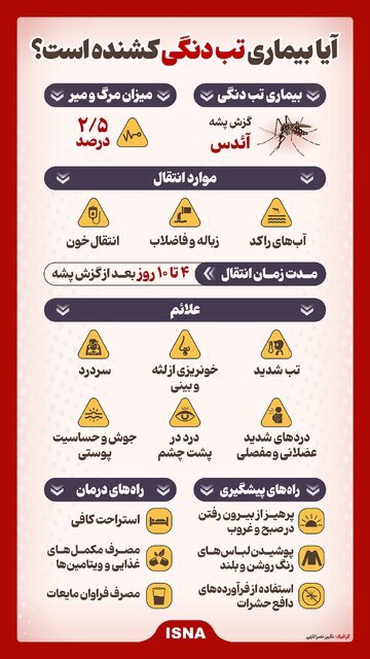 آیا بیماری تب دنگی کشنده است؟