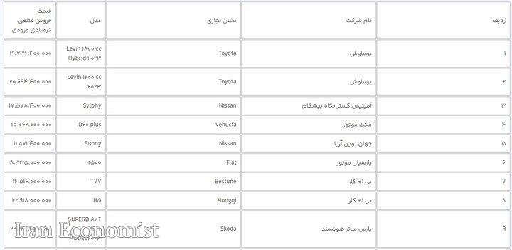 حراج استثنایی ماشین وارداتی داریم