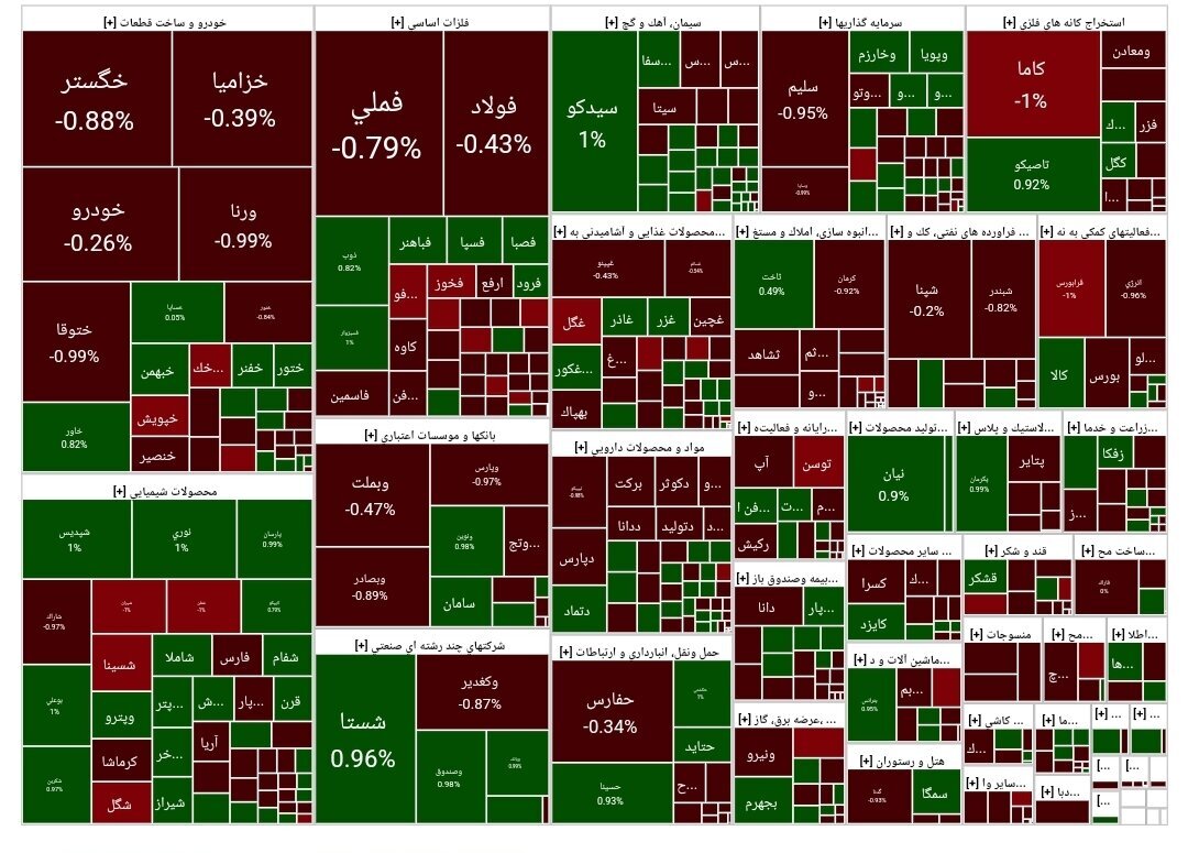 حجم معاملات امروز بازار سهام همه را شگفت زده کرد