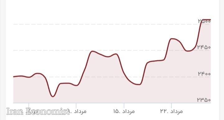 خورشید گرانبهاترین فلز جهان را شکار کرد خورشید گرانبهاترین فلز جهان را شکار کرد