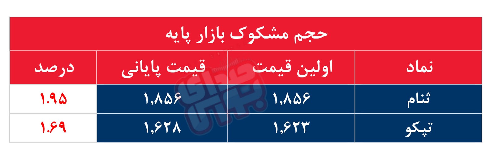 امروز چه نمادهایی مشکوک بودند؟