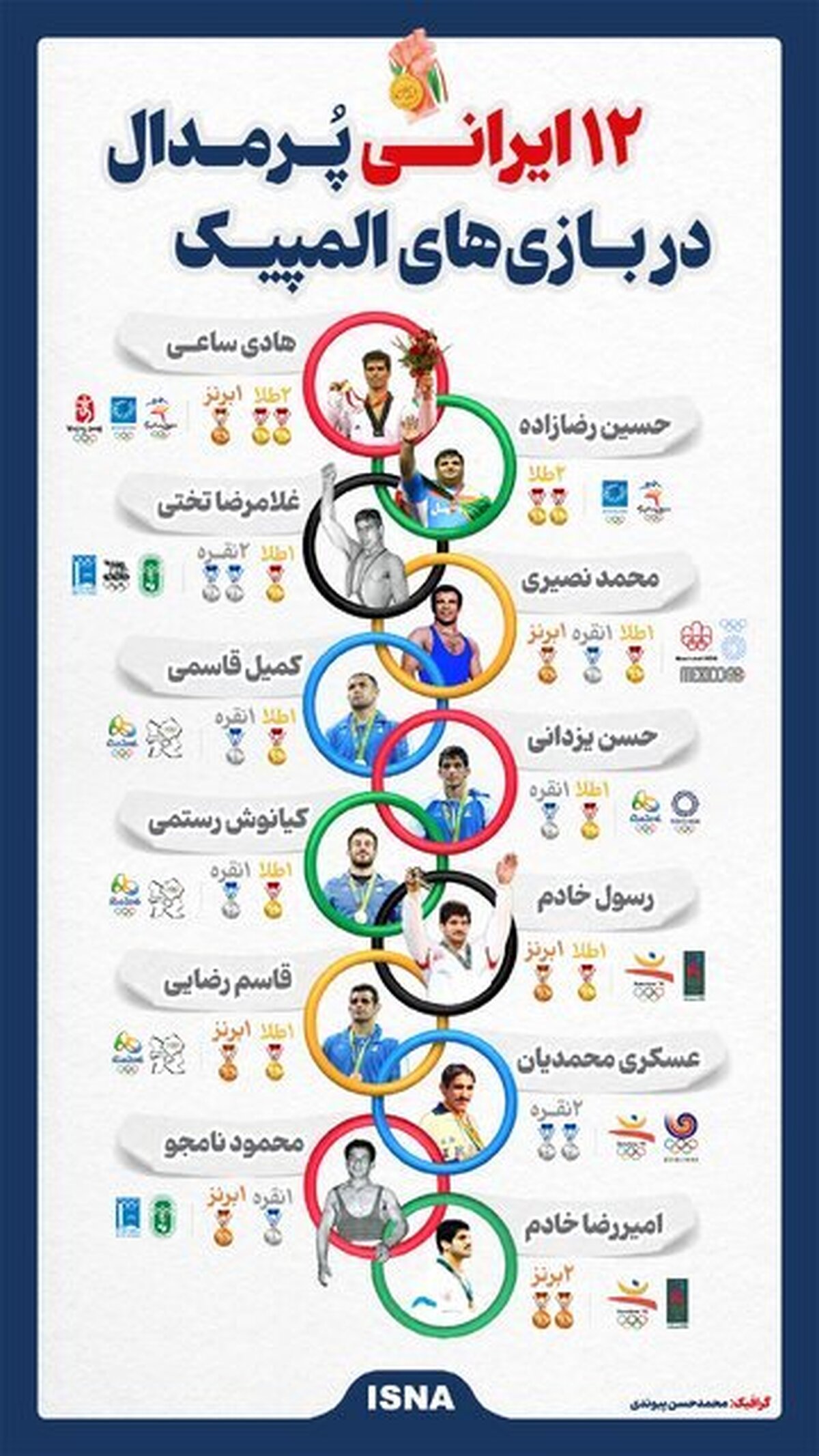 ۱۲ ایرانی پرمدال در بازی‌های المپیک