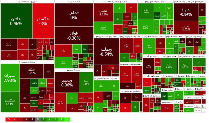 تجویز عینک بر چشم بورس تجویز عینک بر چشم بورس