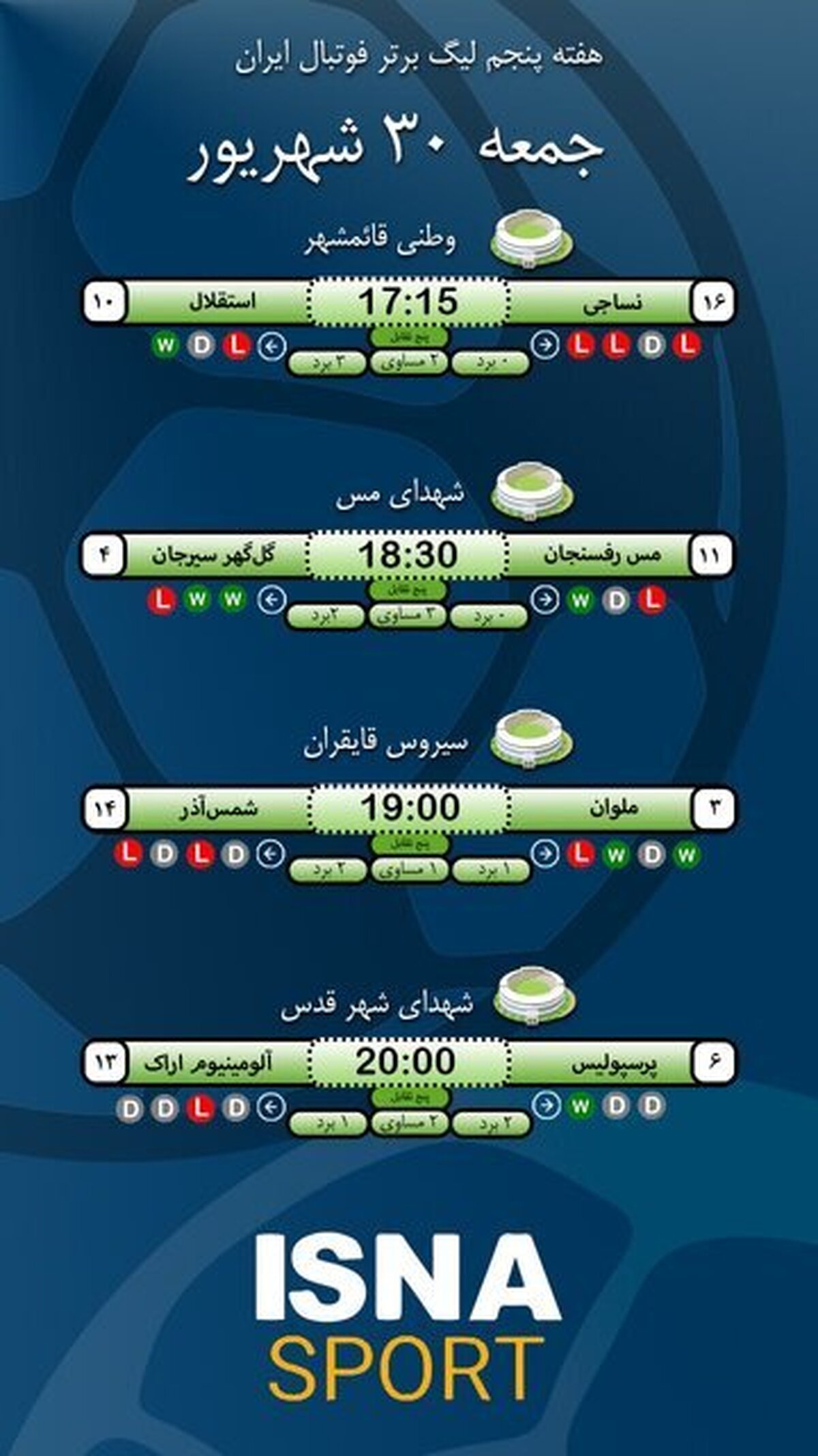 یادآوری تلخ استقلال و مصاف پرسپولیس با گربه سیاه