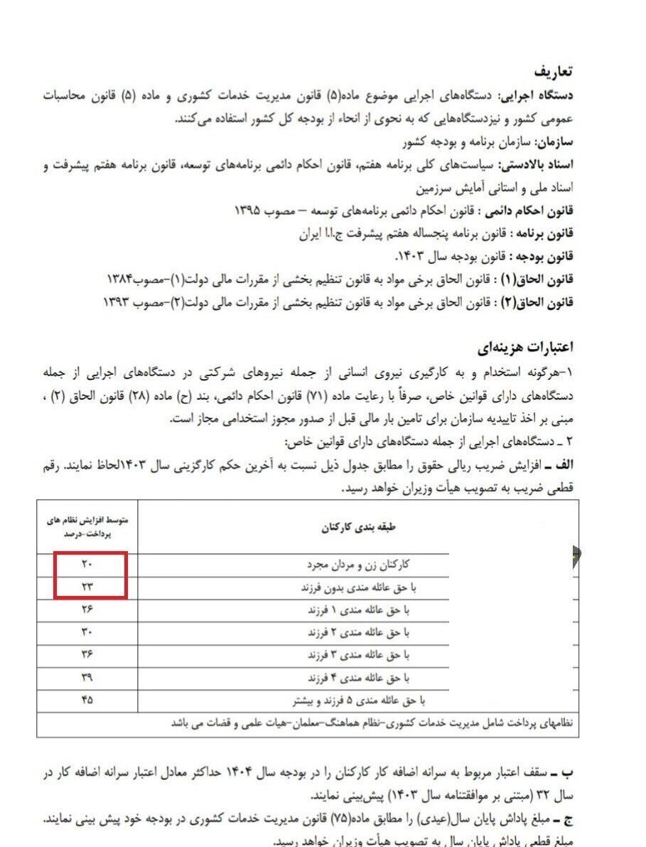 افزایش حقوق: فقط افراد مجرد باید مطالعه کنند