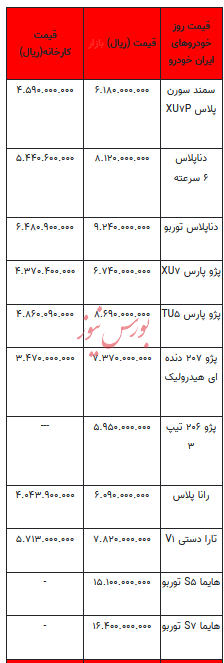 تغییرات کم قیمت خودرو به نفع هیچکس نیست