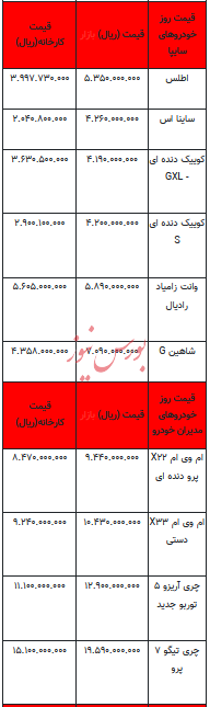 قیمت پایین خودرو به نفع کسی نیست