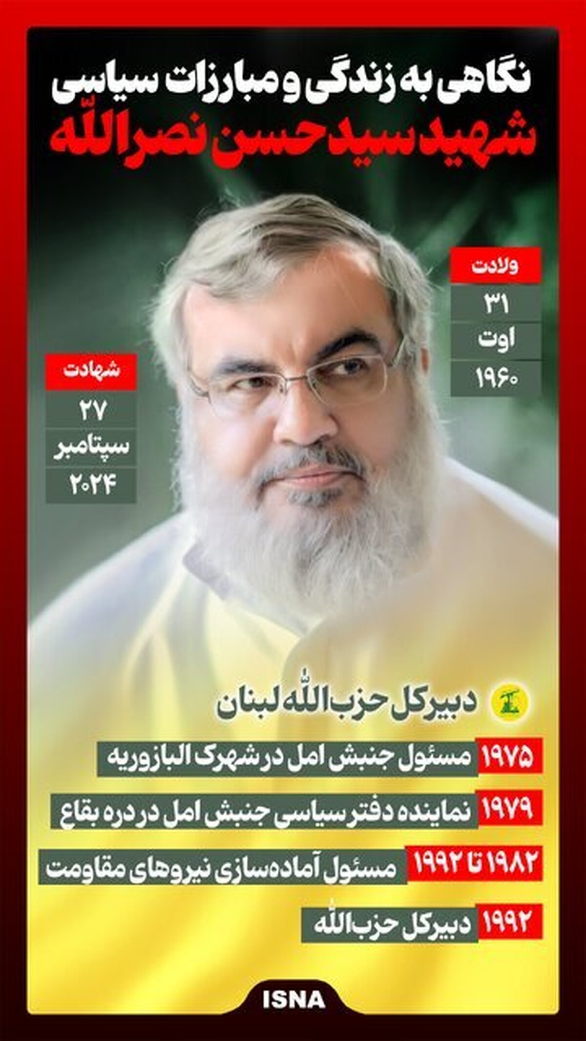 نگاهی به زندگی و مبارزات سیاسی شهید سیدحسن نصرالله
