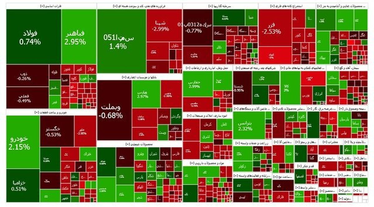 بورس در انتظار نقدینگی