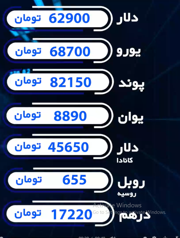 نوسانات بازار ارز و چالش‌های پیشرو