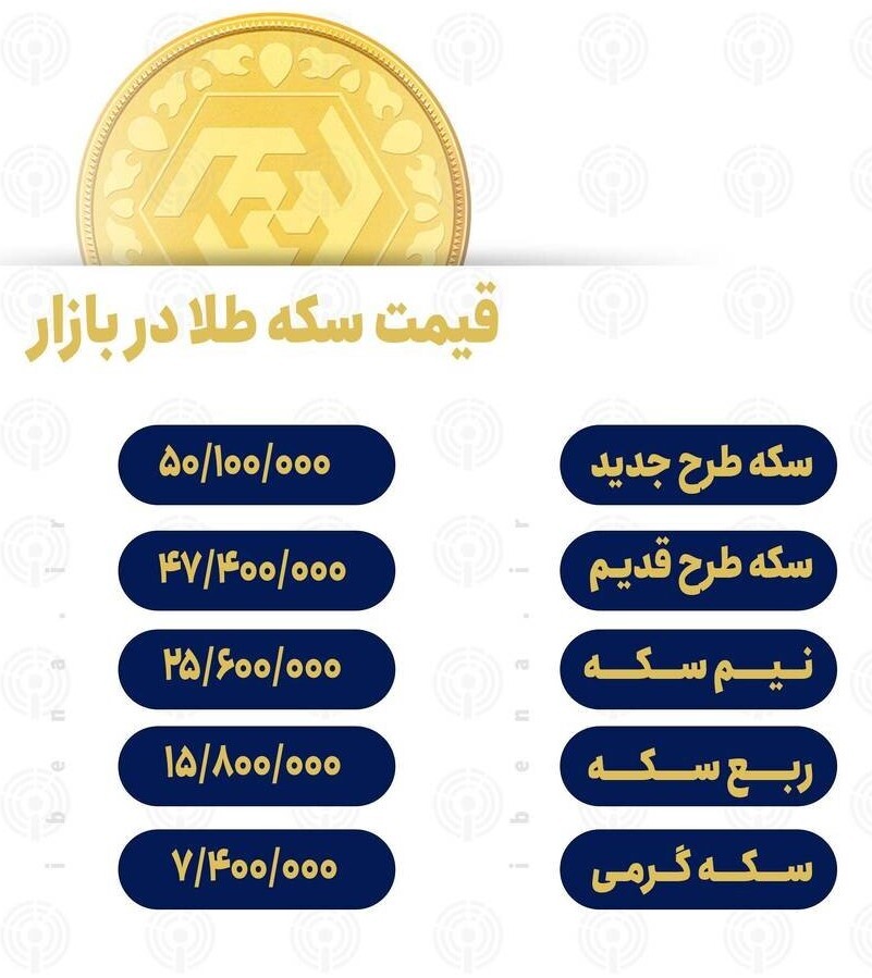 قیمت نیم سکه در معاملات امروز قیمت نیم سکه در معاملات امروز