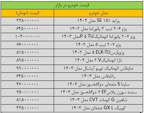 بازار خودرو در شوک است