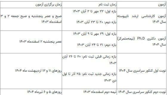 آغاز ماراتن آزمون سراسری 1404 آغاز ماراتن آزمون سراسری 1404