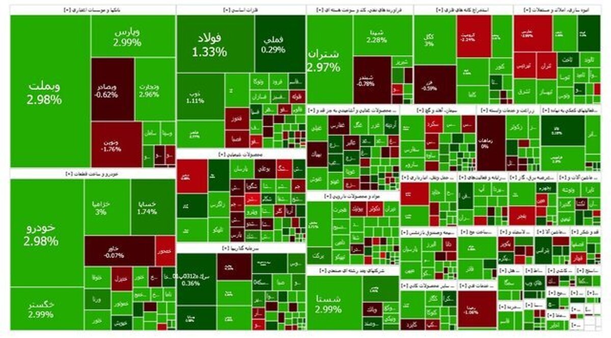 بورس از منفی به مثبت رسید