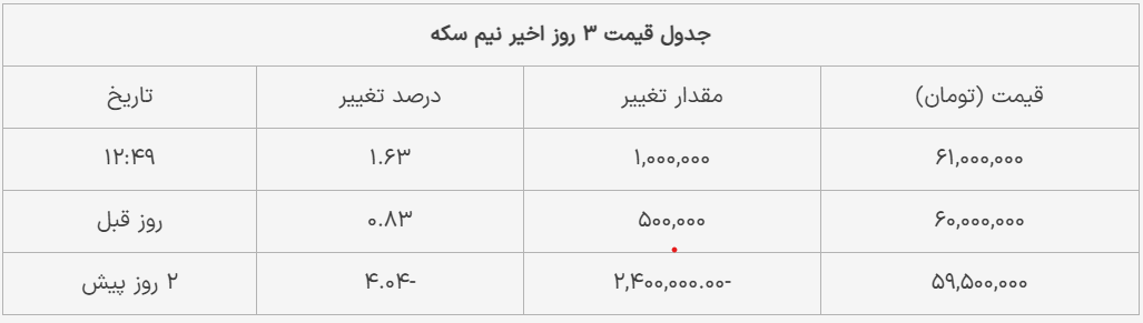قیمت سکه امروز پنجشنبه ۲۱ فروردین ۱۴۰۴ قیمت سکه امروز پنجشنبه ۲۱ فروردین ۱۴۰۴