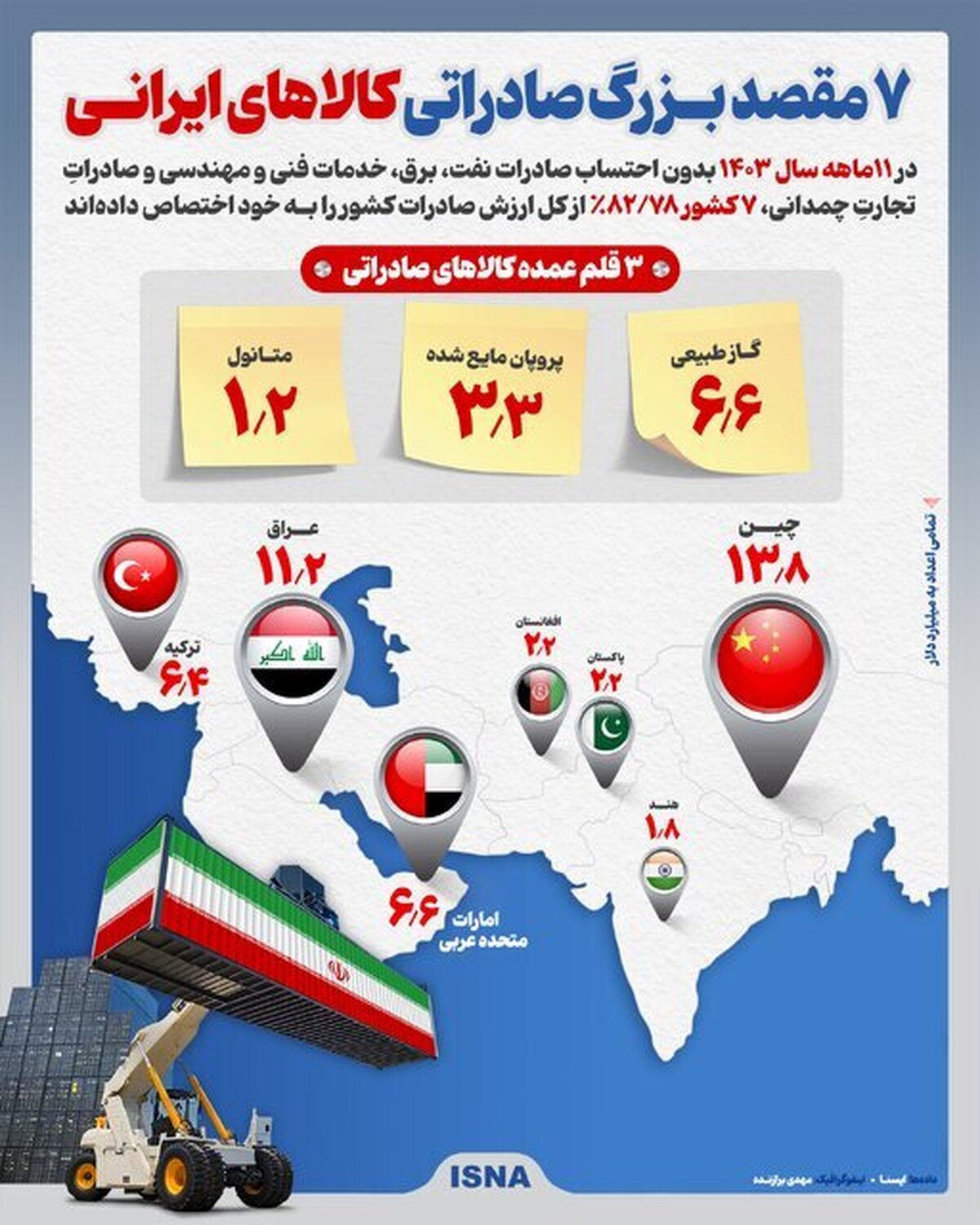 ۷ مقصد بزرگ صادراتی کالاهای ایران