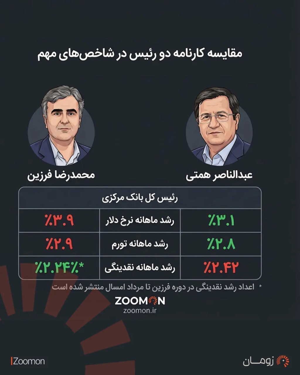 عقاید دو دلقک و رقابت شانه به شانه برای بالابردن ارز در کشور عقاید دو دلقک و رقابت شانه به شانه برای بالابردن ارز در کشور