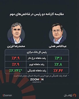 عقاید دو دلقک و رقابت شانه به شانه برای  بالابردن ارز در کشور
