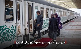 آمار رسمی سفرهای ریلی ایران، بیش از 50% قطارها به مشهد میرسند!