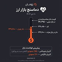 عکس جالب از دماسنج امروز بازار ارز