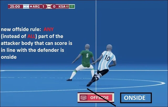 قانون آفساید فوتبال تغییر کرد