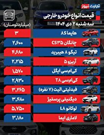 فرمان بازار خودرو به سوی افزایش قیمت چرخید