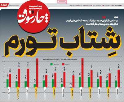 مروری بر سرتیتر روزنامه‌های کشور و مهم‌ترین تیترهای اقتصادی؛ امروز ۸ دی ۱۴۰۴