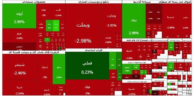 بال پرواز بورس شکست بال پرواز بورس شکست