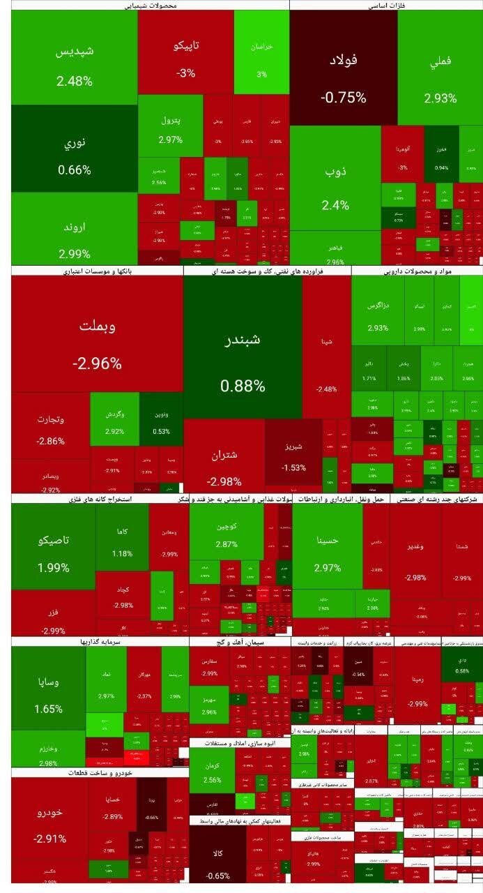 تکلیف بورس در پی تعطیلی و اعتراضات تکلیف بورس در پی تعطیلی و اعتراضات