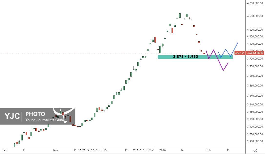 وضعیت حرکت نماگر‌های تالار شیشه‌ای امروز