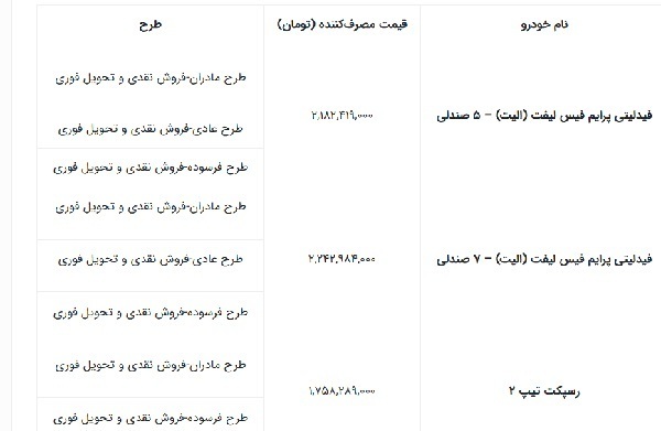 «ریسپکت ۲» یا بیاحترامی به جیب ملت؟ / جهتدهی بهمنموتور به حباب ۳ میلیاردی بازار «ریسپکت ۲» یا بیاحترامی به جیب ملت؟ / جهتدهی بهمنموتور به حباب ۳ میلیاردی بازار