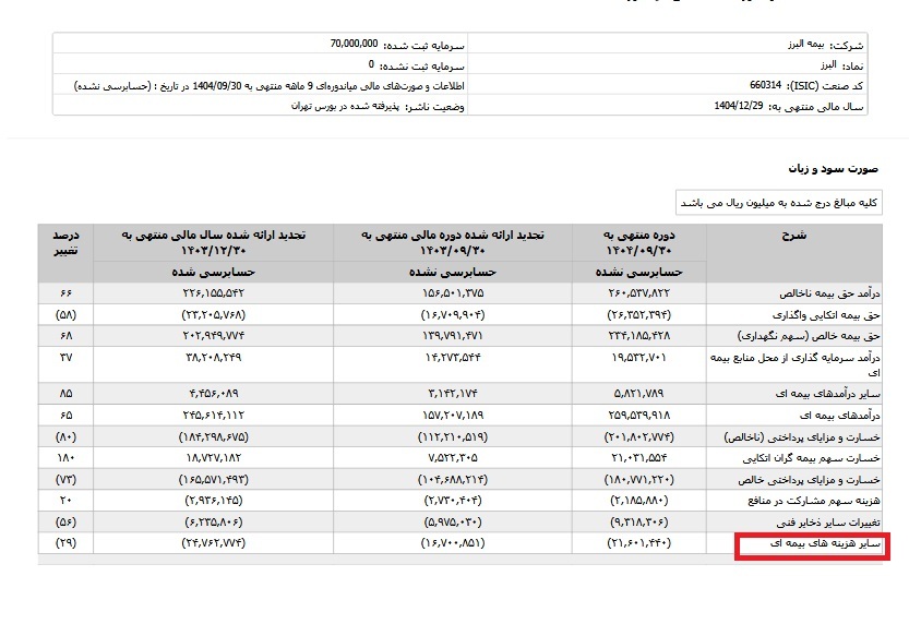 سه شنبه ۱۴ بهمن ۱۴۰۴/ دریافت پاداشی که نمیتوانی صفرهایش را بشماری