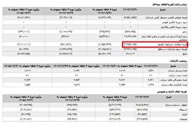 سه شنبه ۱۴ بهمن ۱۴۰۴/ دریافت پاداشی که نمیتوانی صفرهایش را بشماری