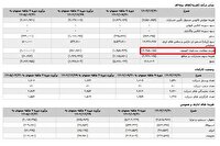 سه شنبه ۱۴ بهمن ۱۴۰۴/ دریافت پاداشی که نمیتوانی صفرهایش را بشماری