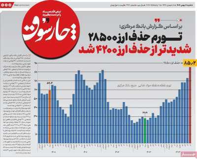 مروری بر سرتیتر روزنامه‌های کشور و مهم‌ترین تیترهای اقتصادی؛ امروز ۱۸ بهمن ۱۴۰۴