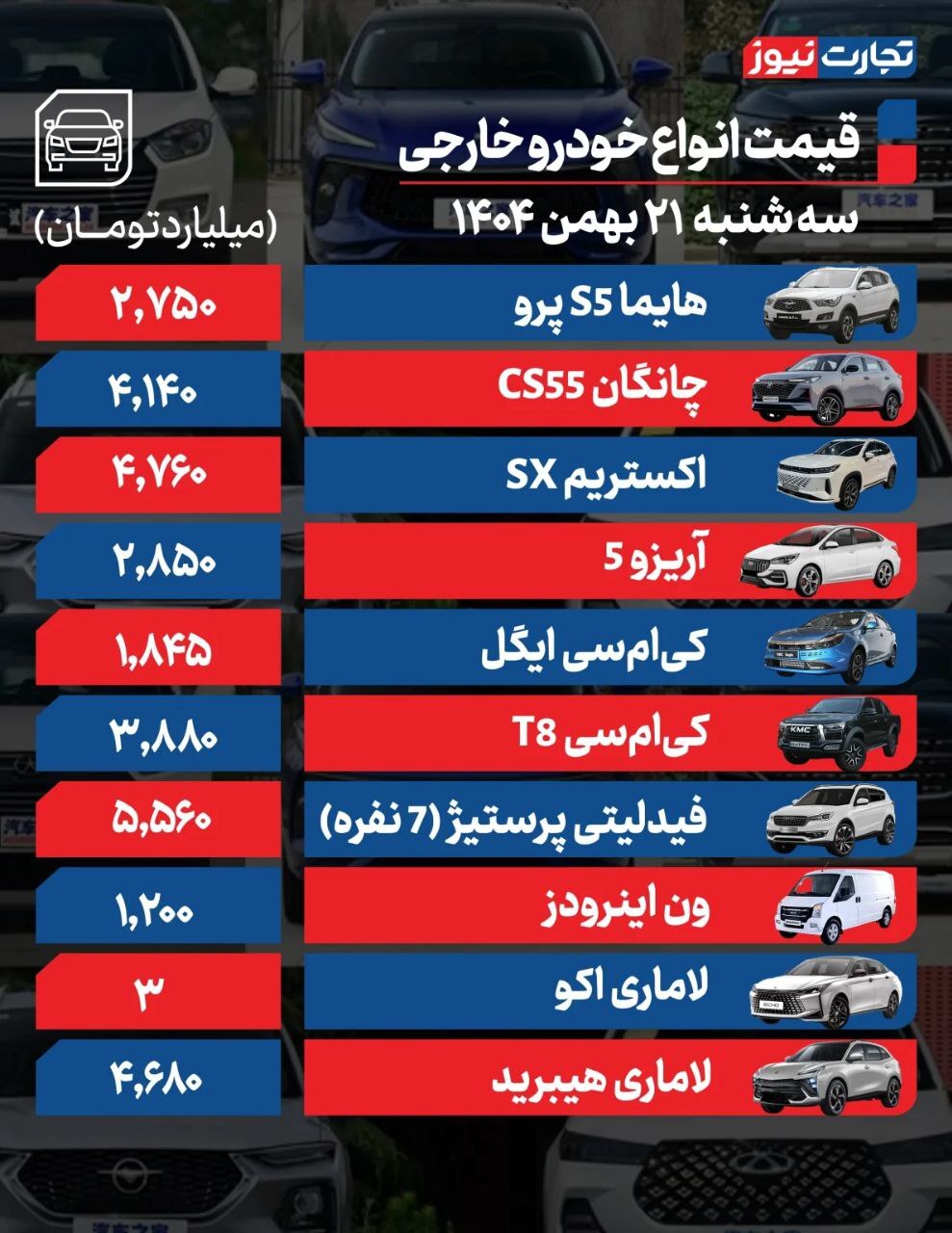 قیمت ماشین از هایما تا سورن