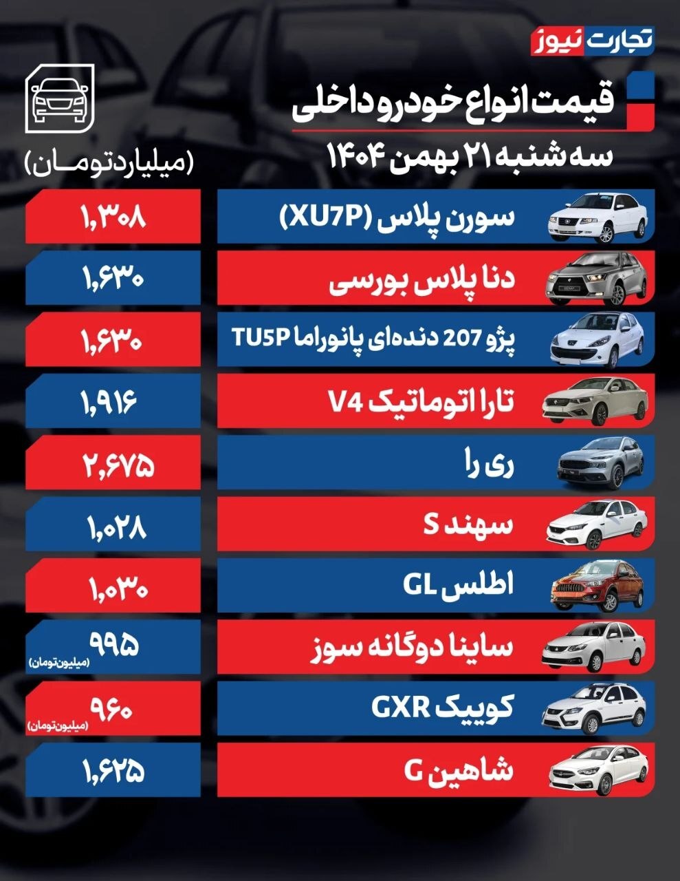 قیمت ماشین از هایما تا سورن