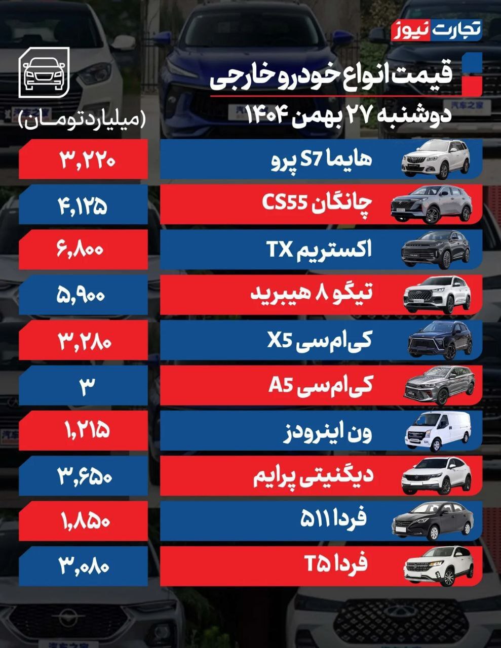 ارزانی پژو ۲۰۷ اتوماتیک پانوراما نسبت به دیروز