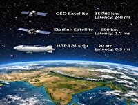 اینترنت ماهواره‌ای ارزان از راه رسید