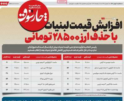 مروری بر سرتیتر روزنامه‌های کشور و مهم‌ترین تیترهای اقتصادی؛ امروز ۷ بهمن ۱۴۰۴