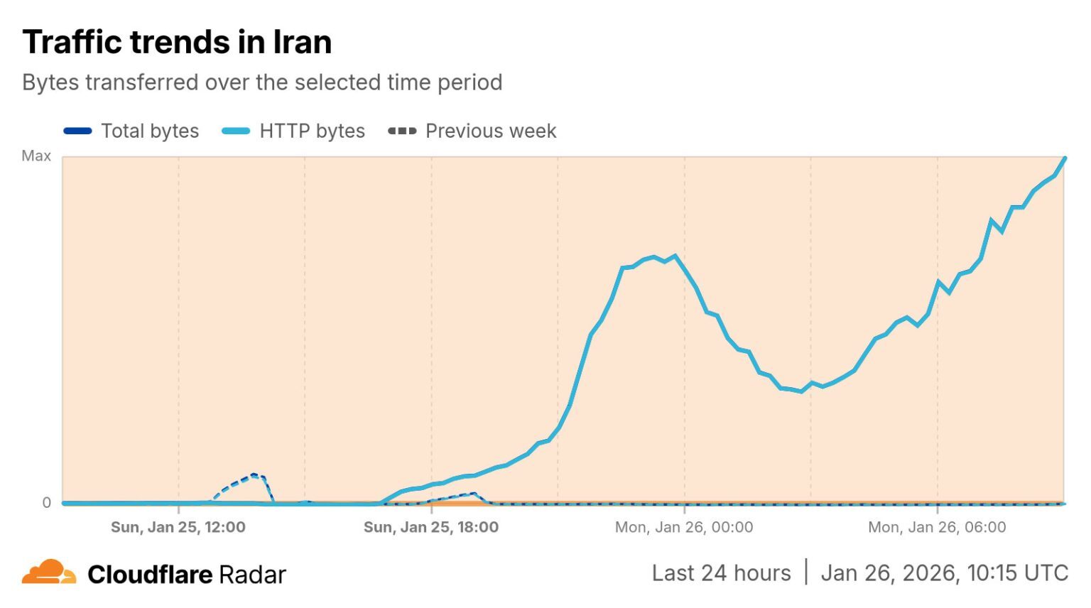 وضعیت لرزان اعصاب مردم و اینترنت وضعیت لرزان اعصاب مردم و اینترنت