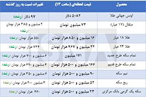 ورود این فلز گرانبها به کانال ۵۰۰۰ دلاری