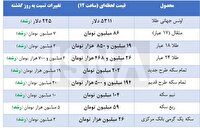 بریده شدن ترمز قیمتها در ۸ بهمن ۱۴۰۴